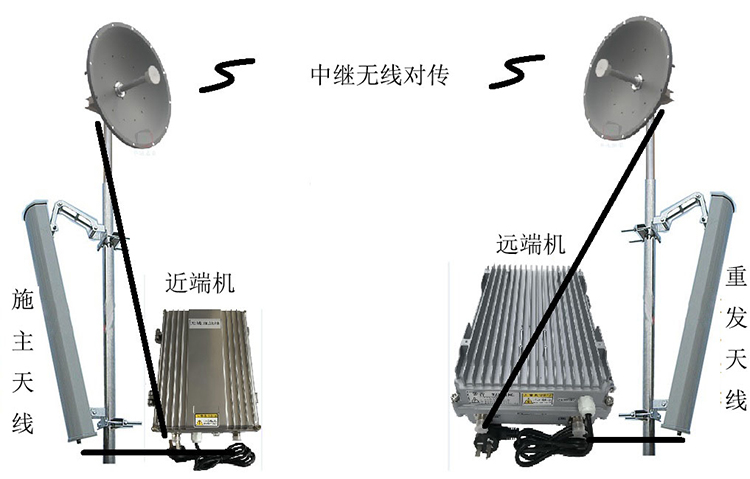 庆城智能无线拉远移频中继直放站近端机远端机